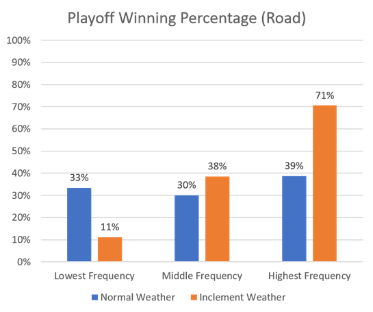 NFL Playoffs 2014: How Cold, Inclement Weather Will Impact the